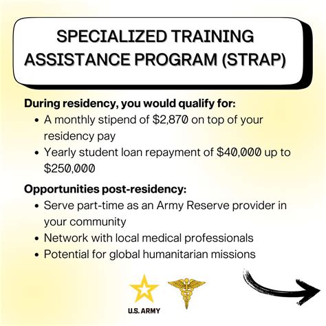 strap army program