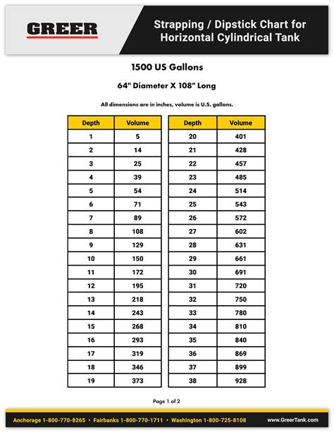 Strapping Chart Calculator