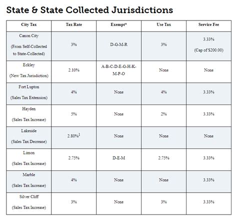 strasburg colorado tax rate