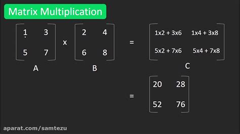 strassen's matrix multiplication program in c using divide and conquer