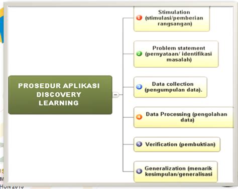 Strategi Pembelajaran untuk Menyelesaikan Soal Tema 3 Kelas 4 SD