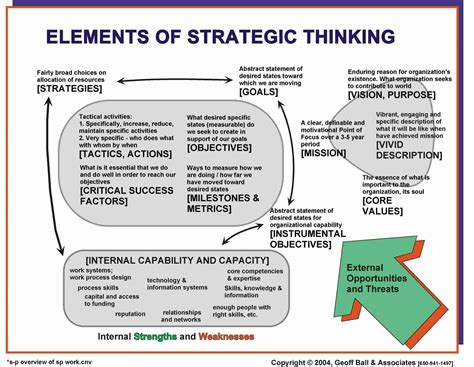 3 Tips to Develop StrategicThinking Skills for Better 