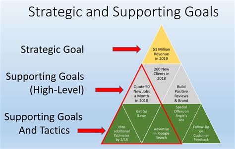 Strategic Goal Setting Image