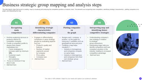 Strategic Group Examples