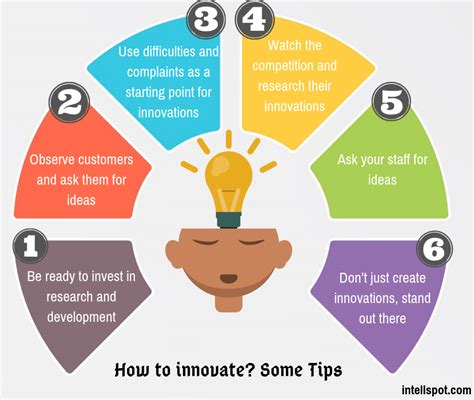 strategic ideas for business