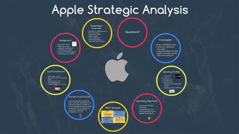strategic plan for apple