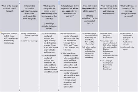 strategic plan for domestic violence program