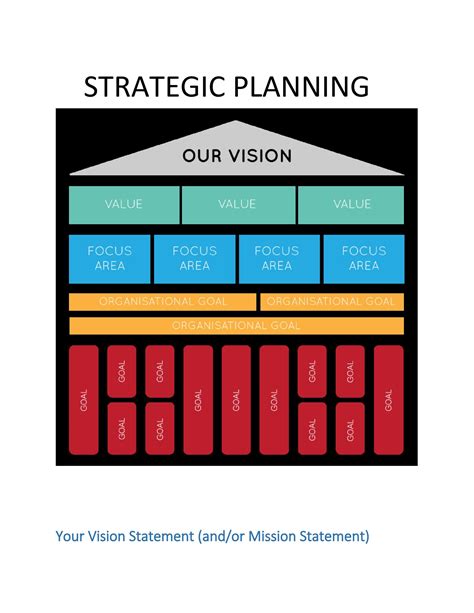 strategic plan template excel