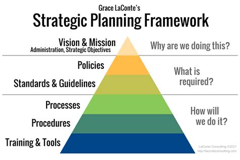 strategic planning process outline