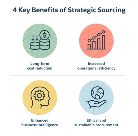 strategic sourcing certification