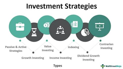 strategic wealth capital investments
