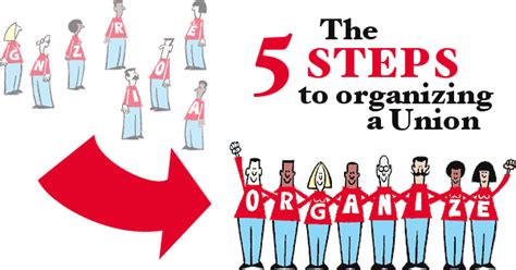 strategies for union organizing