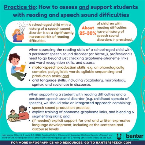 strategies to help students with speech and language disorders