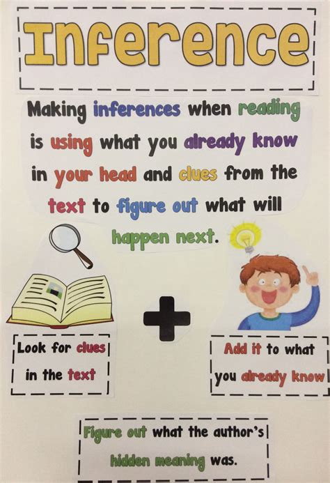 strategies to teach inference skills