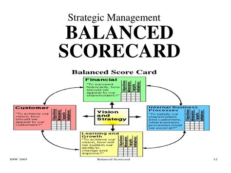 The balanced scorecard as a strategic management system Download