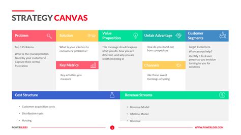 Strategy Canvas 127+ Strategy, Business & Consulting Templates