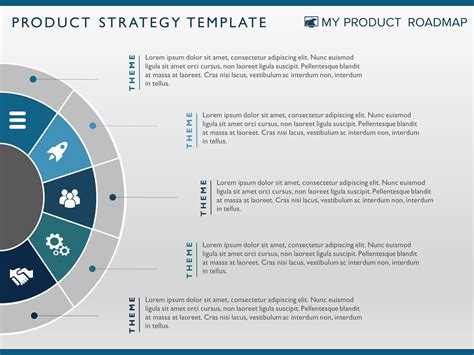 Example of the strategy map that can be implemented for international