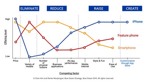 strategy canvas examples