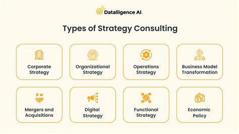 strategy consulting guide