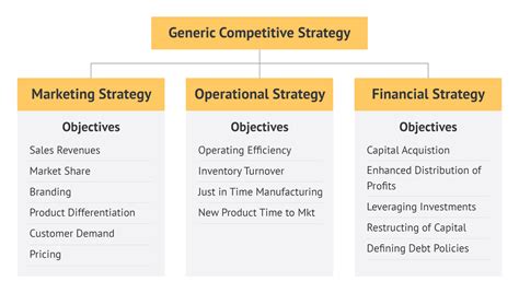 strategy examples in history