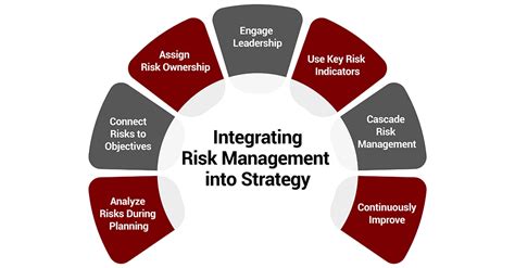 strategy in risk