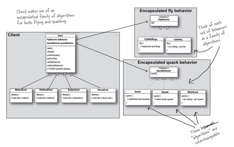 strategy pattern duck example