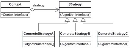 strategy pattern example c#