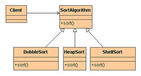 strategy pattern example java