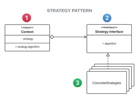 strategy pattern example python