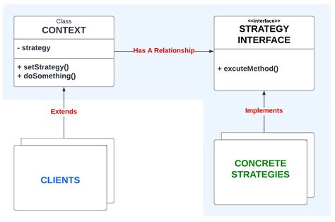 strategy pattern example typescript