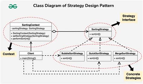 strategy pattern java