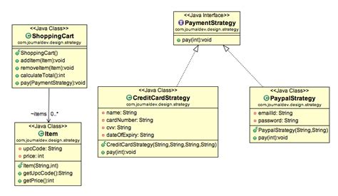strategy pattern java example