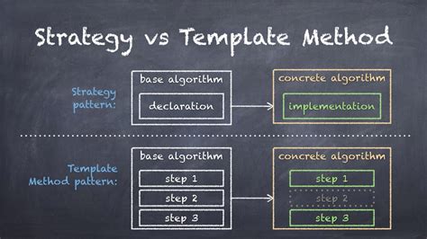 strategy pattern programming