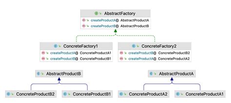 strategy pattern vs factory pattern