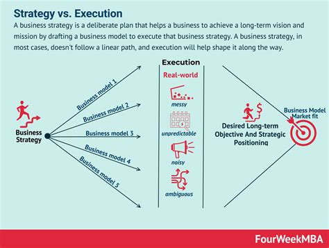 strategy vs execution examples