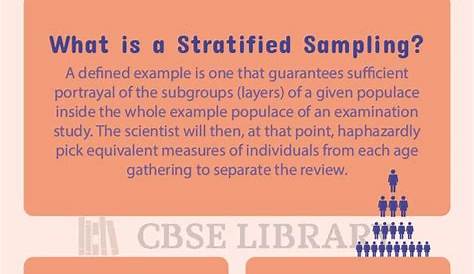 Stratified Sampling Advantages PPT And Sample Size Determination PowerPoint