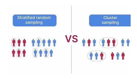 Stratified Sampling Vs Cluster Sampling Probability Social