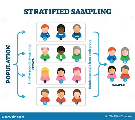 stratified sampling techniques in research example