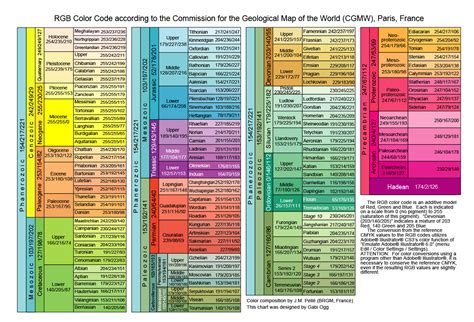 Stratigraphic Chart Color Code