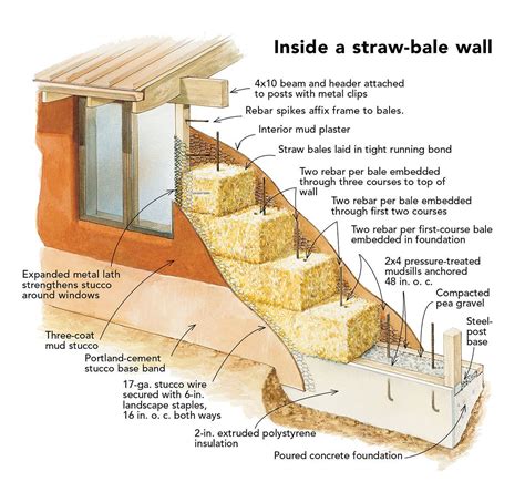 Straw Bale Building Width