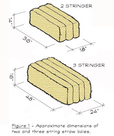 Straw Bales Dimensions