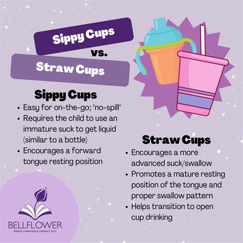 Straw Vs Cups