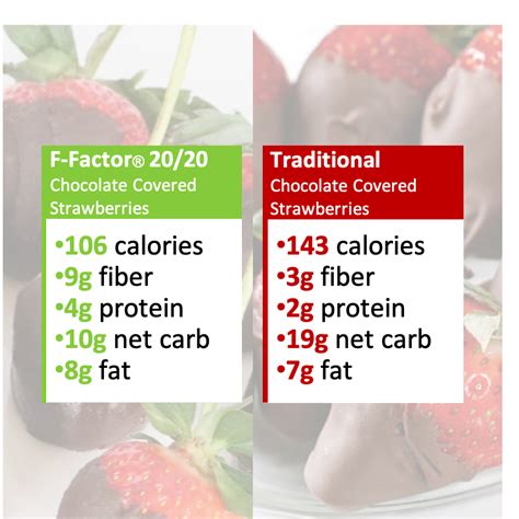 Strawberry Carb Factor