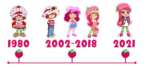 strawberry shortcake characters 2022