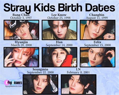 stray kids ages at debut