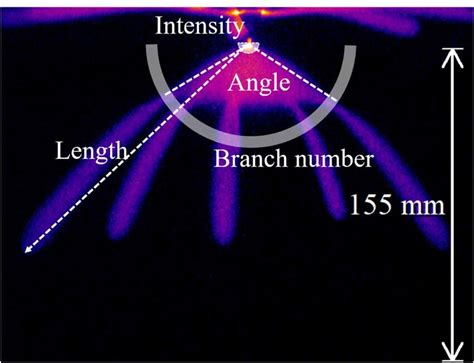Streamer Definition Physics