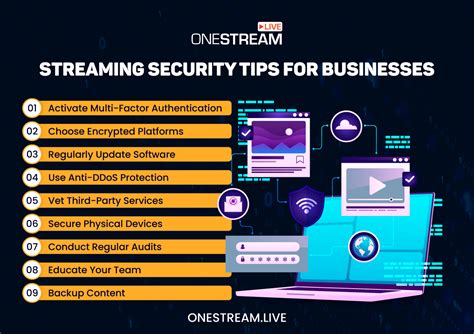 Account security best practices