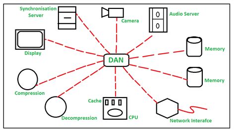 Streaming Audio And Video In Computer Networks Geeksforgeeks