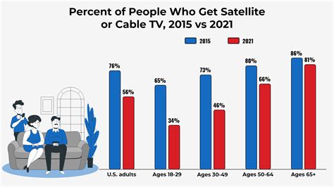 streaming compared to cable