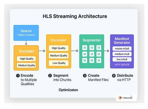 Streaming manifest with HLS or DASH segments